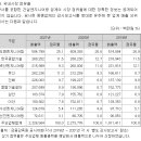 그린1호 태양광발전소 이미지