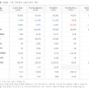 동양기전 주식회사 이미지