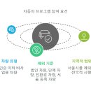 자동차의거리 이미지