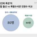 GS25 파동센타 이미지