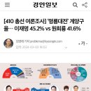 [410 총선 여론조사] ‘명룡대전’ 계양구을… 이재명 45.2% vs 원희룡 41.6% 이미지