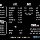 당일도매횟집