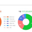 주덕제일지역아동센터 이미지