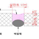 실란트 종류 이미지