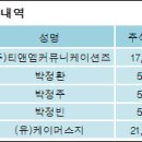 티앤엠커뮤니케이션즈주