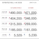 10월 25일 오늘의 금시세 이미지