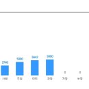 선경이엔씨 이미지
