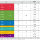 스테이에디션공인중개사사무소 이미지