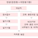 (중급) 포토샵 디자인 이미지