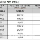 대한표준가스 이미지