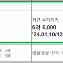 성북-돈암-2023 이미지