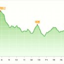 진고개화장실 이미지