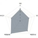 충대대령약국 이미지