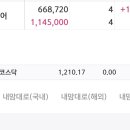 Sk스퀘어 더살걸 하ㅠ 이미지