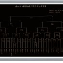 제45회 대통령배 전국고교야구대회 대진표 이미지