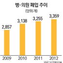 페이닥터 월급 수준 이미지