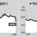 (주)성지건설 세계일보