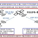 한국시스템표준연구원 이미지