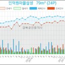 평촌 호산나치과의원 이미지