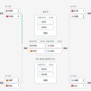 잉글랜드
