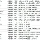신한탑공인중개사사무소 이미지