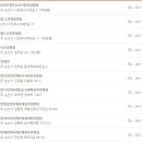 충청남도 도립 서산노인전문병원 이미지