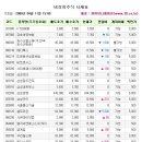 금호농수산 이미지