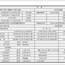 구미스타 이미지