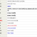 상공로 18번길 네이버블로그