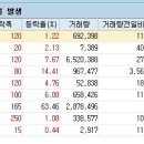 Stochastic Slow 상승 반전 이미지