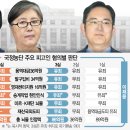 [서초동 野壇法席] "말 최순실 소유 아니고, 부정청탁 없었다" 反對의견 大法官 주목 이미지