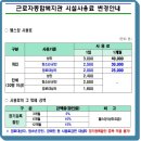 근로자종합복지관 앞 이미지