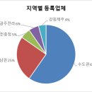 온라이프상조