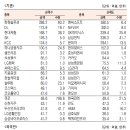 (주)에코이엔티 이미지
