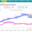 100%이상 낙찰물건 분석 이미지