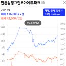 만촌개발 - 1831 | 만촌개발