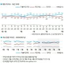 [한국갤럽 여론조사] 이재명 25%, 윤석열 19%, 이낙연 11% 등 이미지