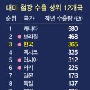 사방철강 네이버블로그