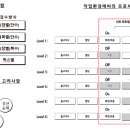 유연이앤씨 이미지