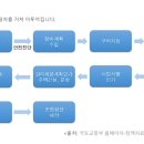 반포미도2차 이미지