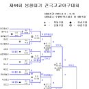 제44회 봉황대기 전국고교야구대회 결승 이미지