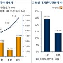 소형빌딩은 왜 3.3㎡당 매매가격이 비쌀까? 이미지