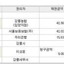 첫 낙찰!!! 30평대 아파트가 생겼어요....^^ 이미지