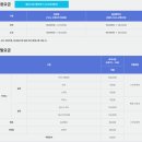 (주)PSG동방충전소 - 7111 | 강동 워터파크 경주놀거리 블루원 준비물 및 이용요금 할인 정보 이용후기