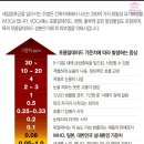 청암사우나 | 순천 중흥s클래스 새집증후군제거 전문업체