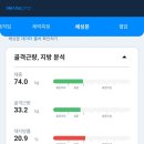 마이베네핏
