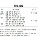 화성볼링회 2대 회장 후보자 및 투표 안내 이미지