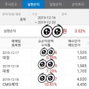 (주)CMG제약 이미지