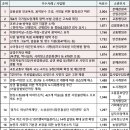 설봉자동차서비스 네이버블로그