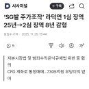 ‘SG발 주가조작’ 라덕연 1심 징역 25년→2심 징역 8년 감형 이미지